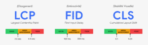 Web Core Vitals de Google