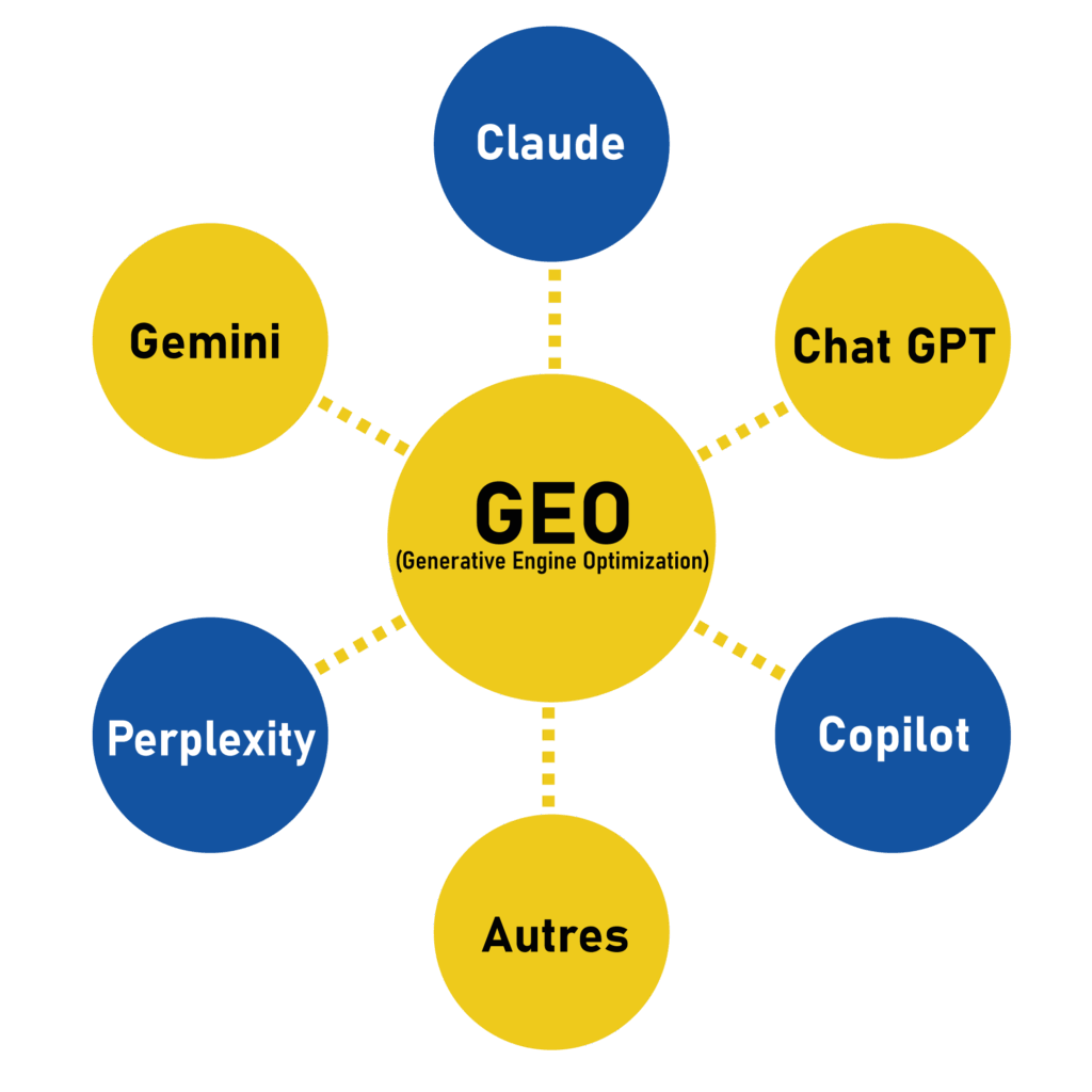 Illustration_interactions_GOE