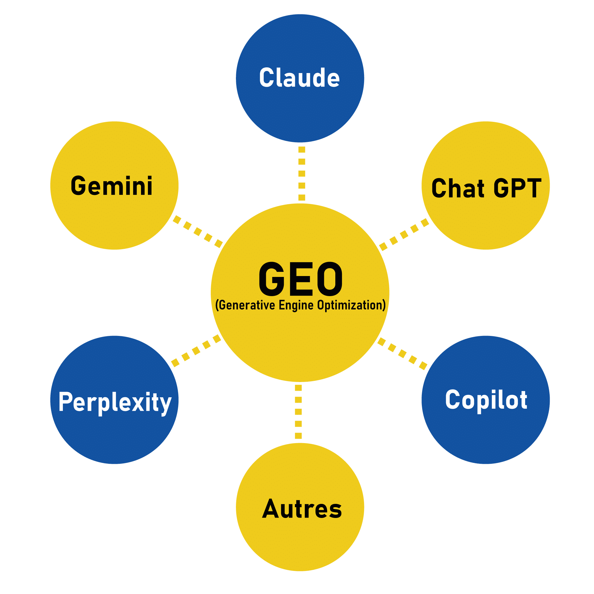 shémat_illustration_interactions_GOE Illustration_interactions_GOE